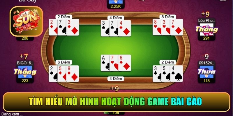 Tìm hiểu mô hình hoạt động game bài cào 